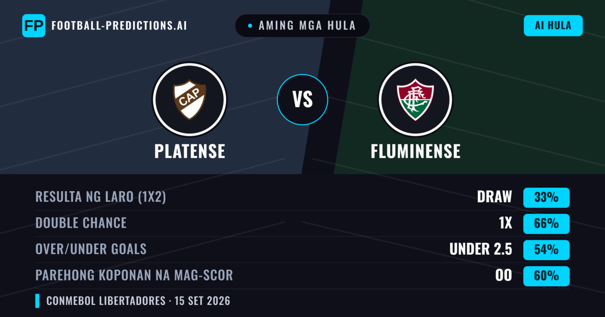 Aming mga hula: Platense vs Fluminense — Platense — Manalo (36%); Under 2.5; Parehong magbubuo: Hindi
