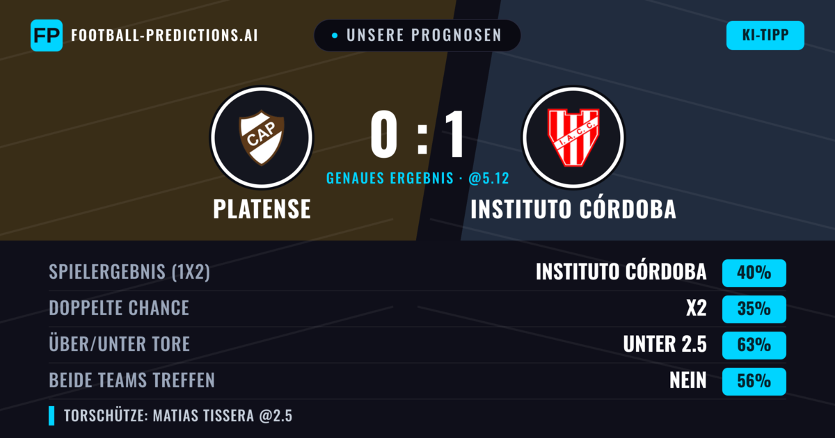 Unsere Prognosen: Platense vs Instituto Córdoba — Instituto Córdoba — Sieg (42%); Unter 2.5; Beide treffen: Nein