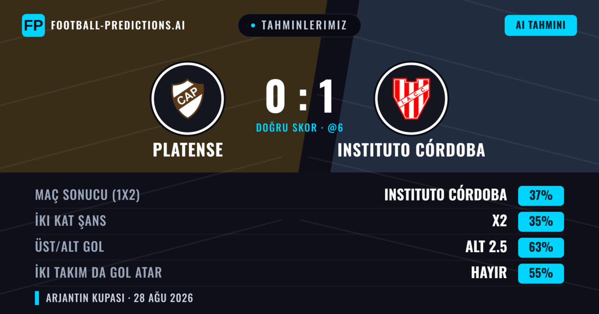 Tahminlerimiz: Platense vs Instituto Córdoba — Instituto Córdoba — Kazanmak (42%); Alt 2.5; İki taraf da gol atar: Hayır