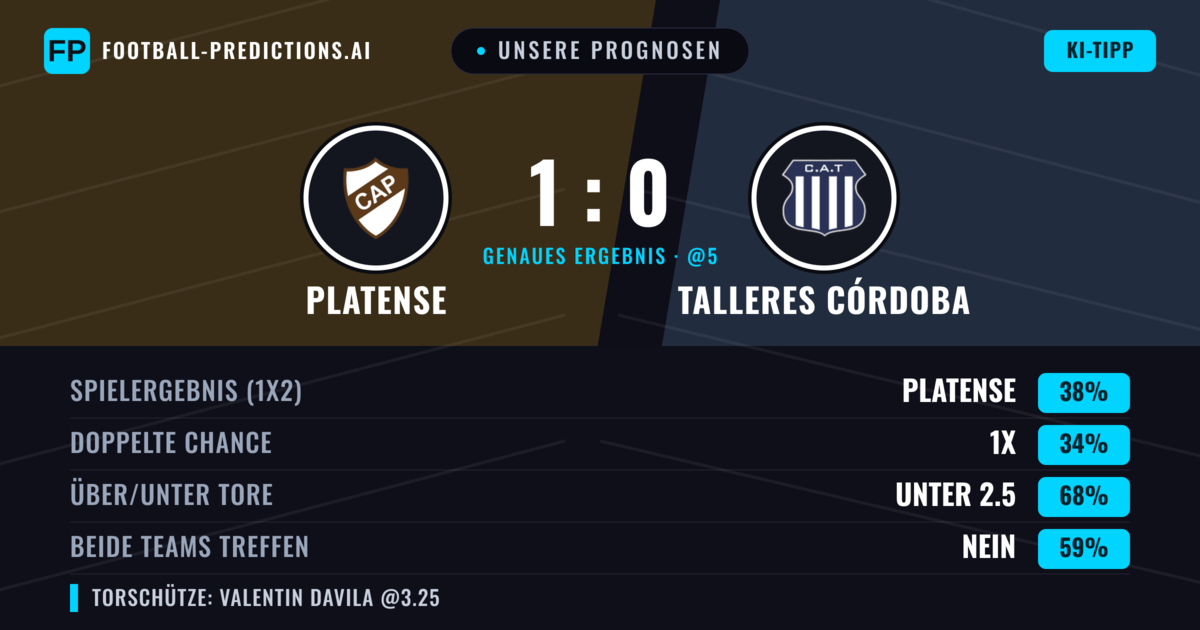 Unsere Prognosen: Platense vs Talleres Córdoba — Platense — Sieg (38%); Unter 2.5; Beide treffen: Nein