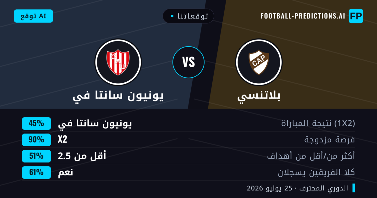 توقعاتنا: بلاتنسي ضد يونيون سانتا في — بلاتنسي — فوز (39%); أقل من 2.5; لا يسجل الطرفان