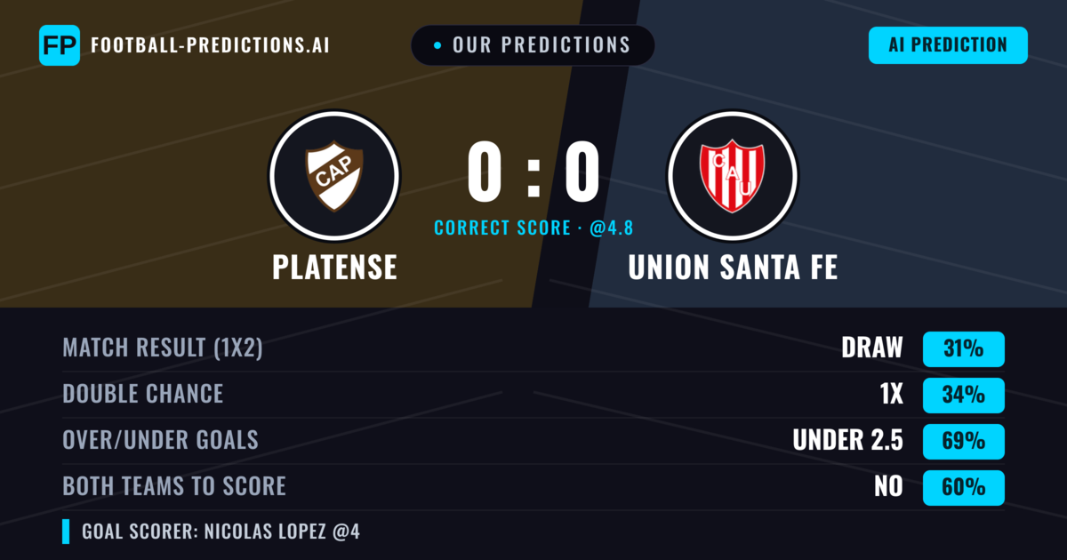 Our Predictions: Platense vs Union Santa Fe — Platense — Win (39%); under 2.5; Both teams to score: No