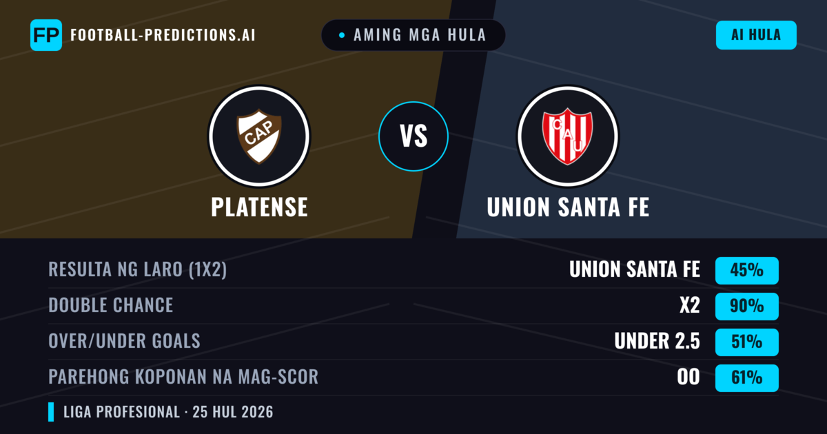 Aming mga hula: Platense vs Union Santa Fe — Platense — Manalo (39%); Under 2.5; Parehong magbubuo: Hindi
