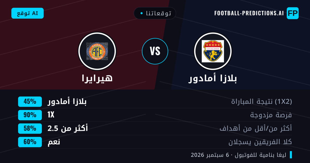 توقعاتنا: بلازا أمادور ضد هيرايرا — تعادل (45%); أكثر من 2.5; هدفين أو أكثر