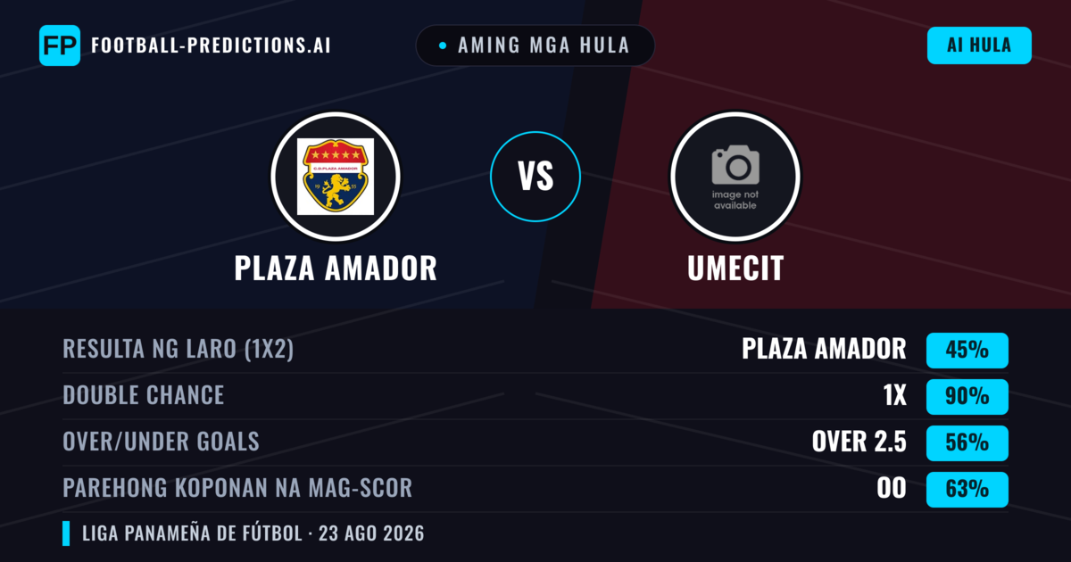 Aming mga hula: Plaza Amador vs UMECIT — Plaza Amador — Manalo (58%); Over 2.5; Parehong magbubuo: Oo