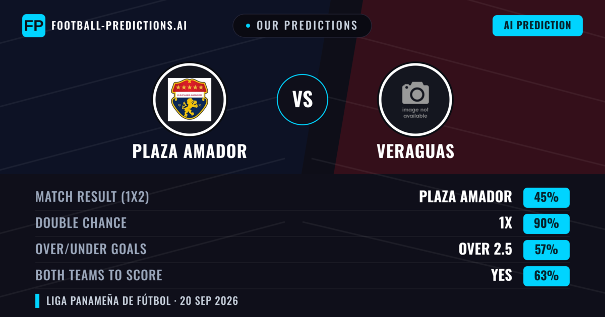 Our Predictions: Plaza Amador vs Veraguas — Plaza Amador — Win (60%); over 2.5; Both teams to score: Yes