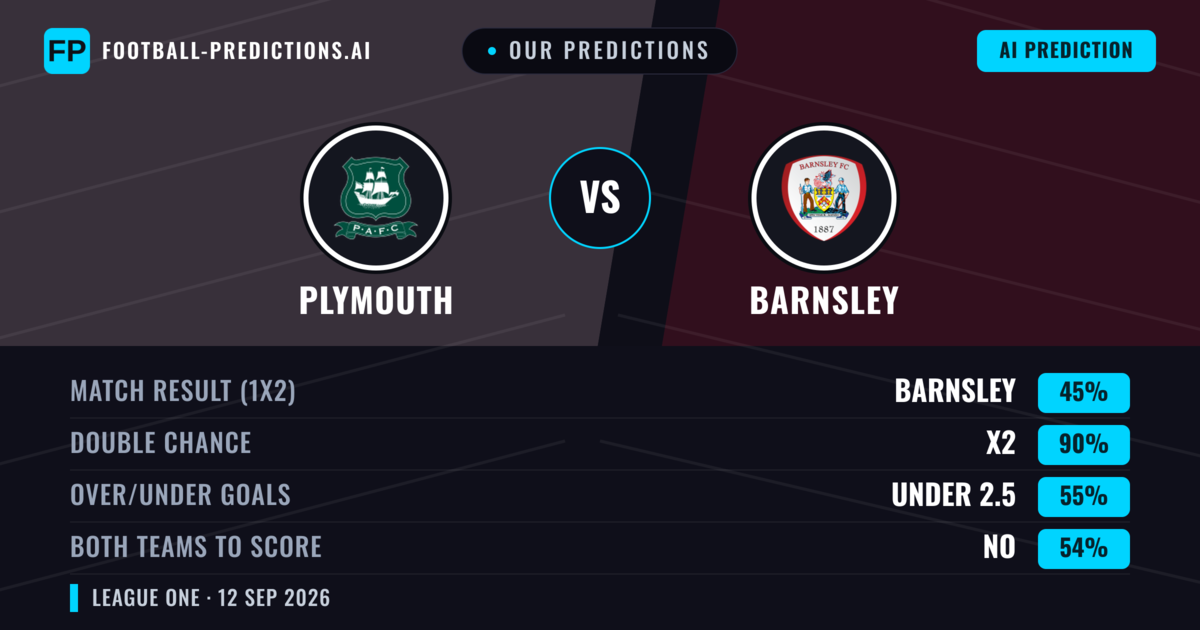 Our Predictions: Plymouth vs Barnsley — Draw (45%); under 2.5; Both teams to score: No