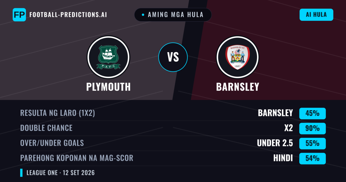 Aming mga hula: Plymouth vs Barnsley — Draw (45%); Under 2.5; Parehong magbubuo: Hindi