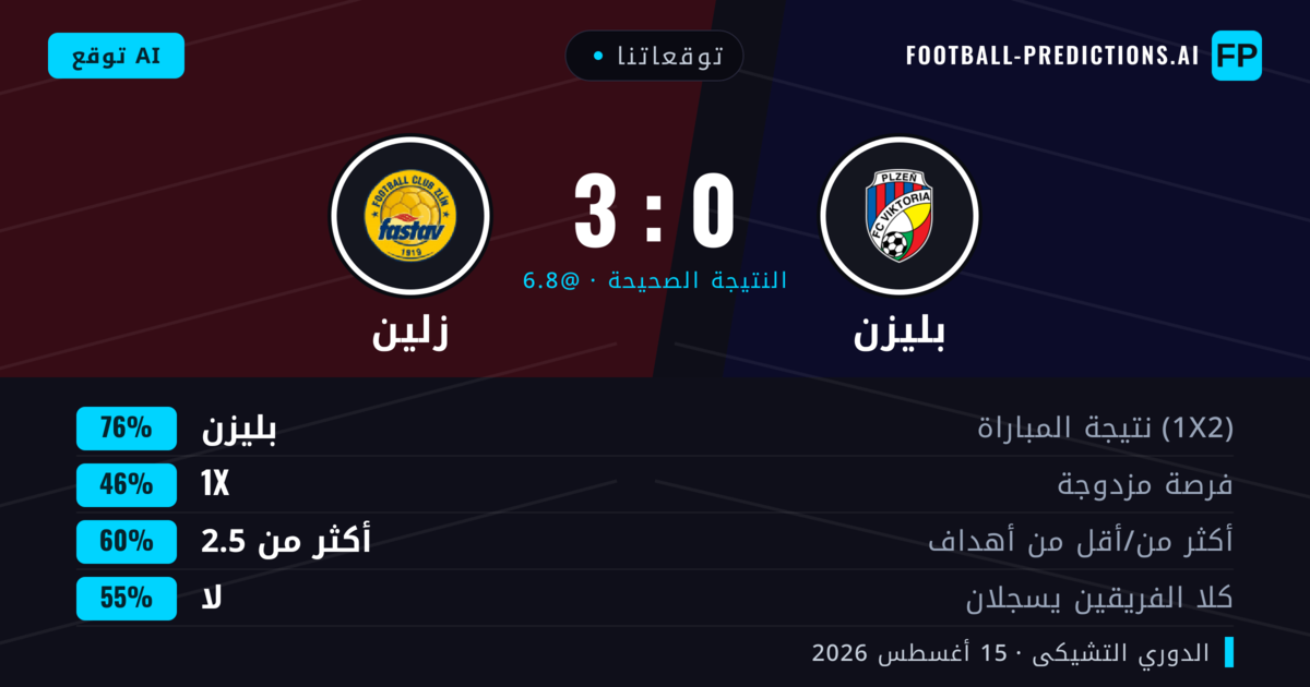 توقعاتنا: بليزن ضد زلين — بليزن — فوز (74%); أكثر من 2.5; لا يسجل الطرفان