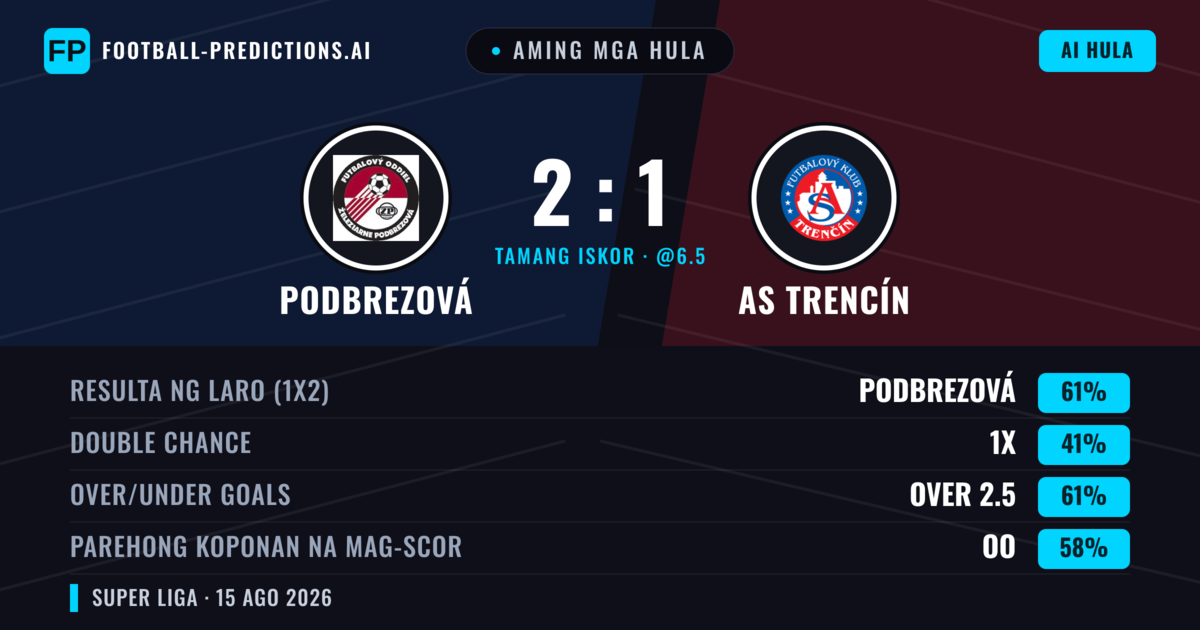 Aming mga hula: Podbrezová vs AS Trencín — Podbrezová — Manalo (61%); Over 2.5; Parehong magbubuo: Oo