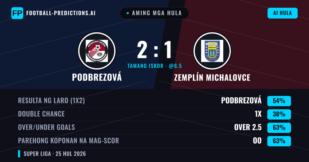 Aming mga hula: Podbrezová vs Zemplín Michalovce — Podbrezová — Manalo (55%); Over 2.5; Parehong magbubuo: Oo