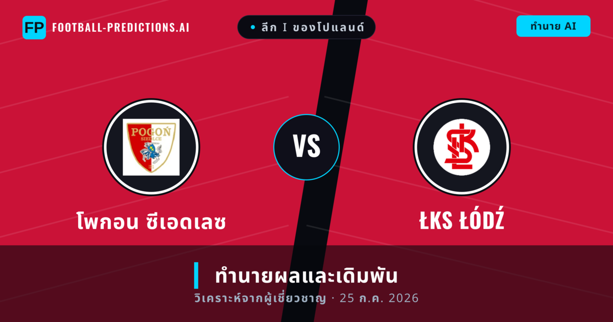 โพกอน ซีเอดเลซ พบ ŁKS Łódź — ทำนายผลและพรีวิวการแข่งขัน
