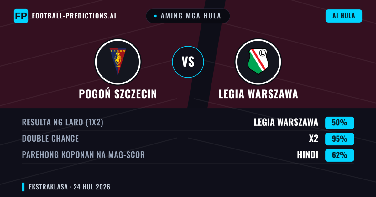 Aming mga hula: Pogoń Szczecin vs Legia Warszawa — Legia Warszawa — Manalo (39%); Under 2.5; Parehong magbubuo: Oo