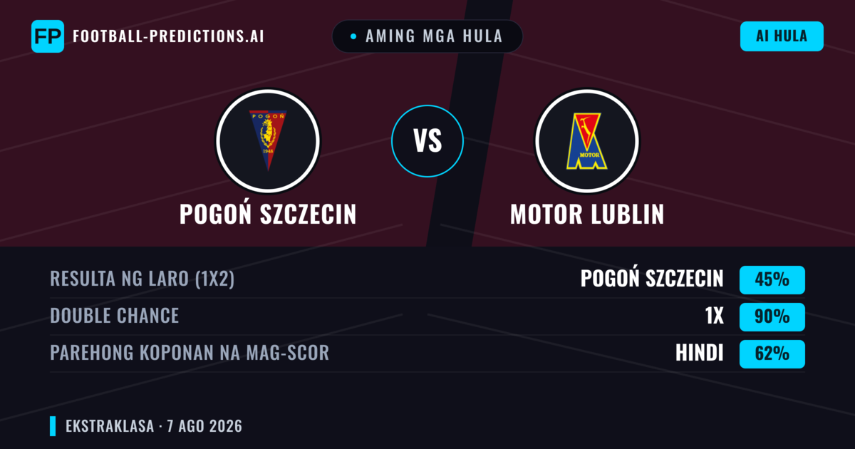 Aming mga hula: Pogoń Szczecin vs Motor Lublin — Draw (45%); Parehong magbubuo: Hindi
