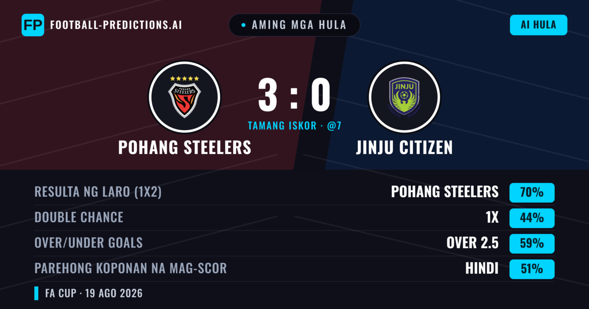 Aming mga hula: Pohang Steelers vs Jinju Citizen — Pohang Steelers — Manalo (70%); Over 2.5; Parehong magbubuo: Hindi