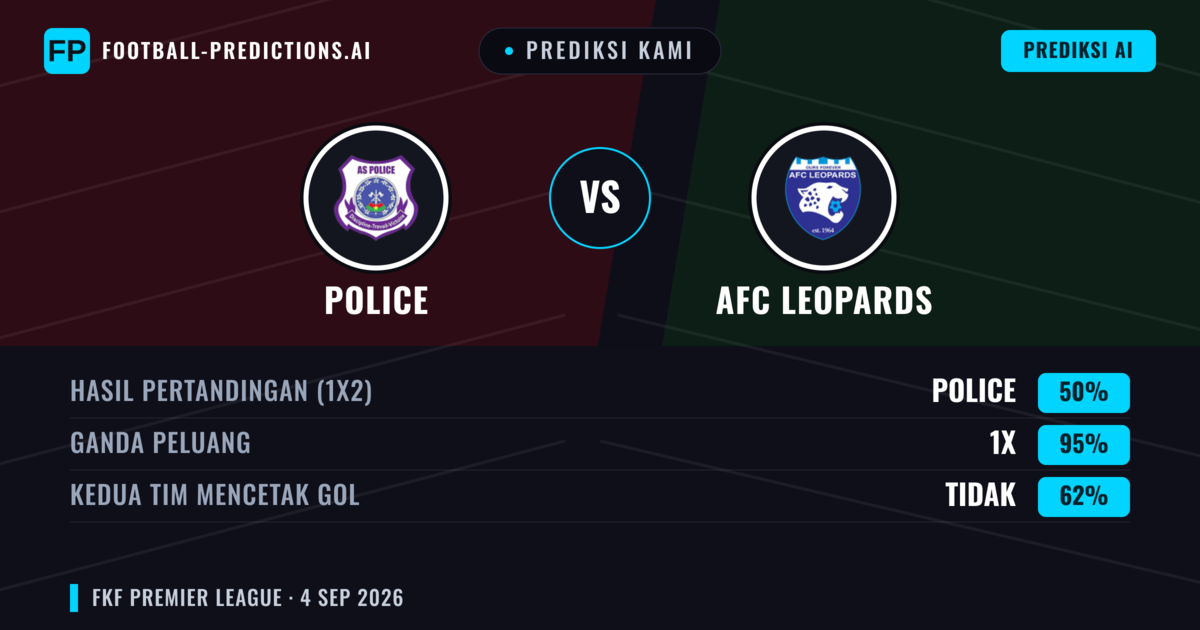 Prediksi kami: Polisi vs AFC Leopards — Seri (50%); Kedua tim mencetak gol: Tidak