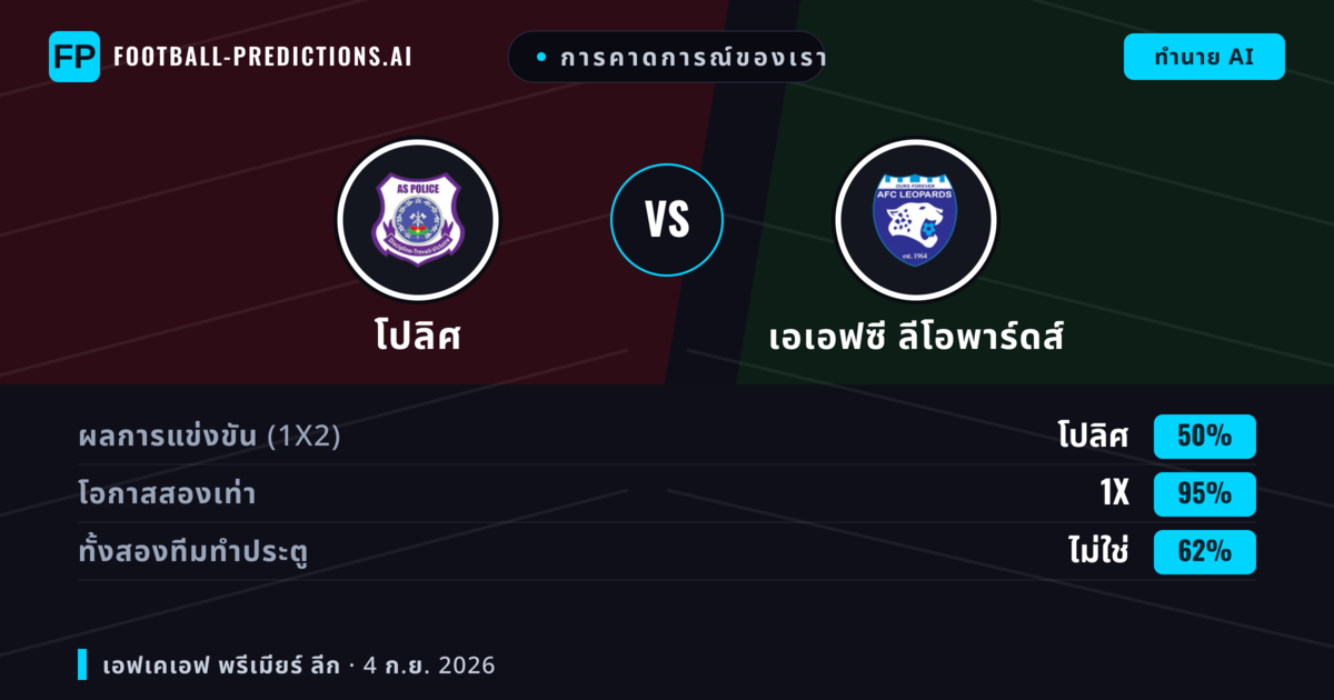 การคาดการณ์ของเรา: โปลิศ vs เอเอฟซี ลีโอพาร์ดส์ — เสมอ (50%); ทั้งสองทีมทำประตู: ไม่ใช่