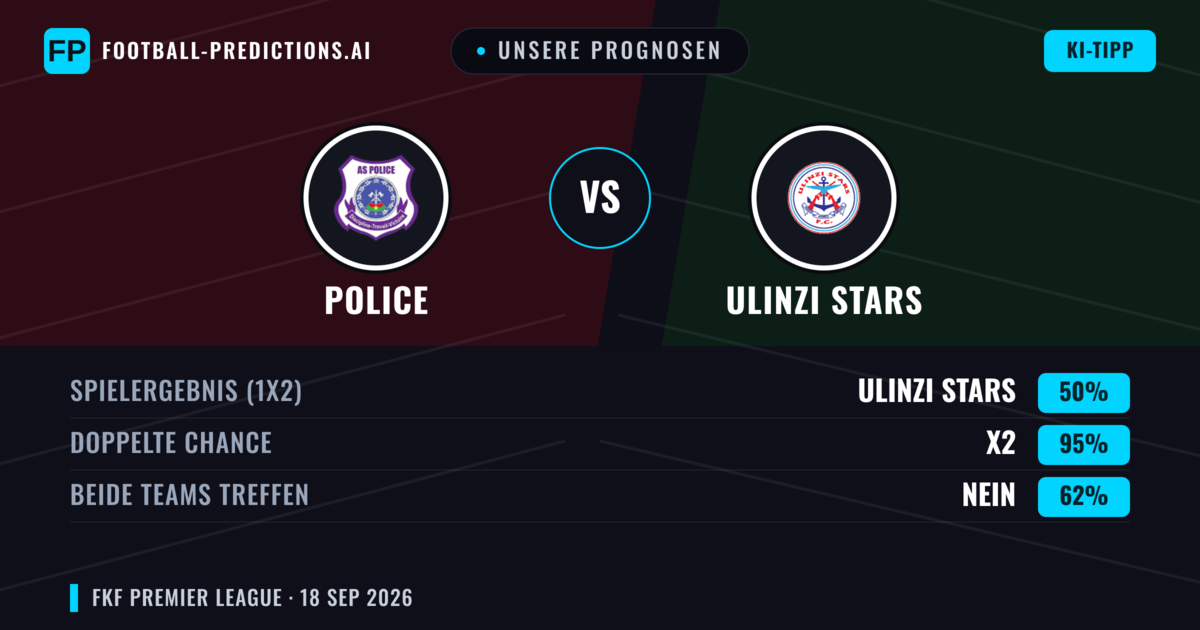 Unsere Prognosen: Police vs Ulinzi Stars — Unentschieden (50%); Beide treffen: Nein