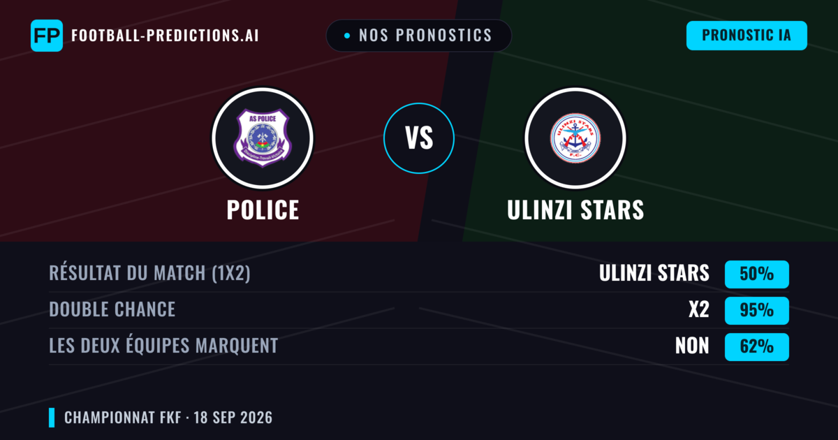 Nos pronostics: Police vs Ulinzi Stars — Nul (50%); Les deux marquent : Non