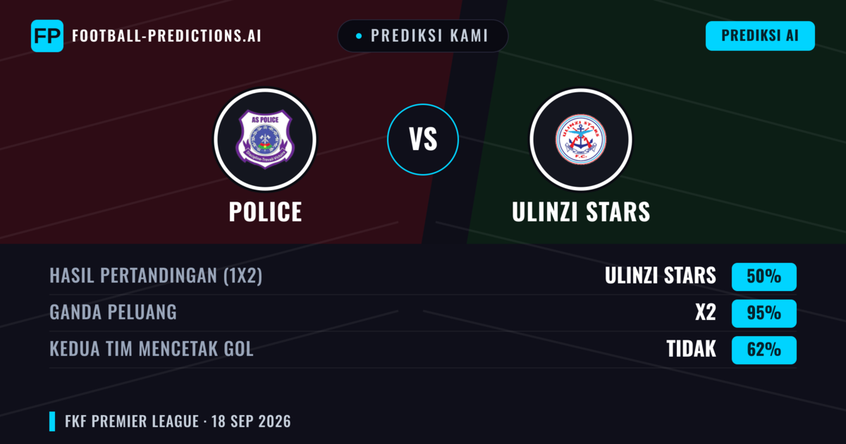 Prediksi kami: Polisi vs Ulinzi Stars — Seri (50%); Kedua tim mencetak gol: Tidak