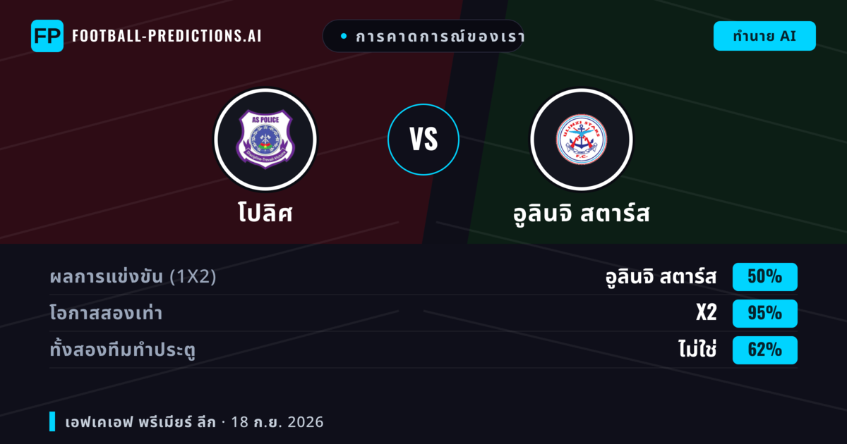 การคาดการณ์ของเรา: โปลิศ vs อูลินจิ สตาร์ส — เสมอ (50%); ทั้งสองทีมทำประตู: ไม่ใช่