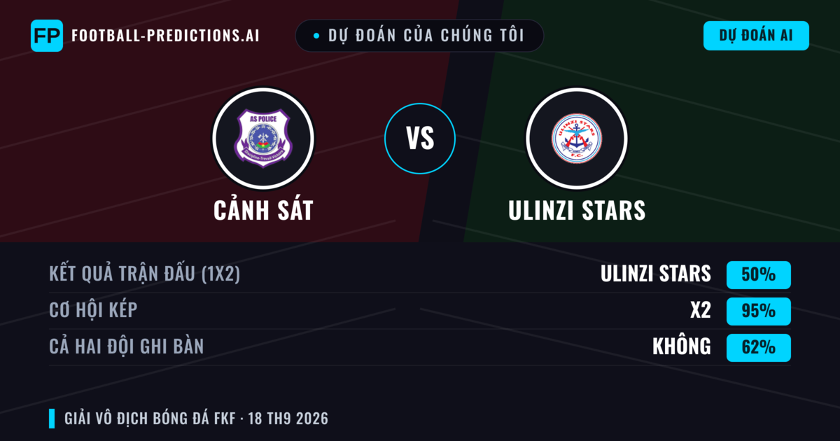Dự đoán của chúng tôi: Cảnh sát vs Ulinzi Stars — Hòa (50%); Cả hai ghi bàn: Không