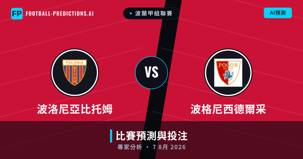 波洛尼亞比托姆 vs 波格尼西德爾采 — 比赛预测和前瞻