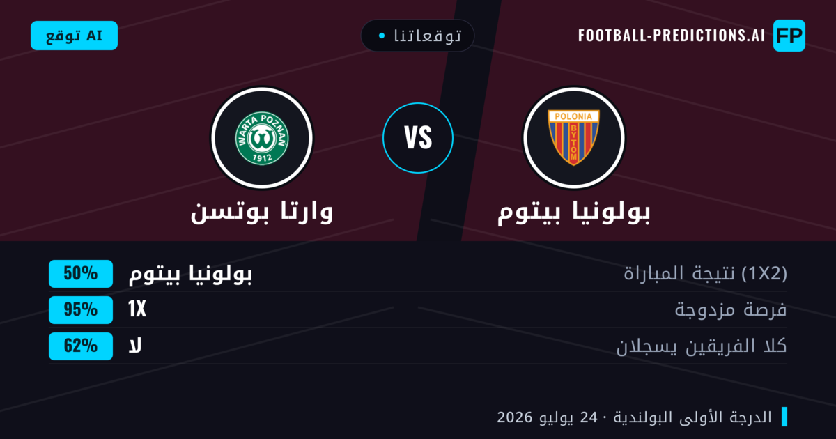 توقعاتنا: بولونيا بيتوم ضد وارتا بوتسن — بولونيا بيتوم — فوز (51%); أكثر من 2.5; هدفين أو أكثر