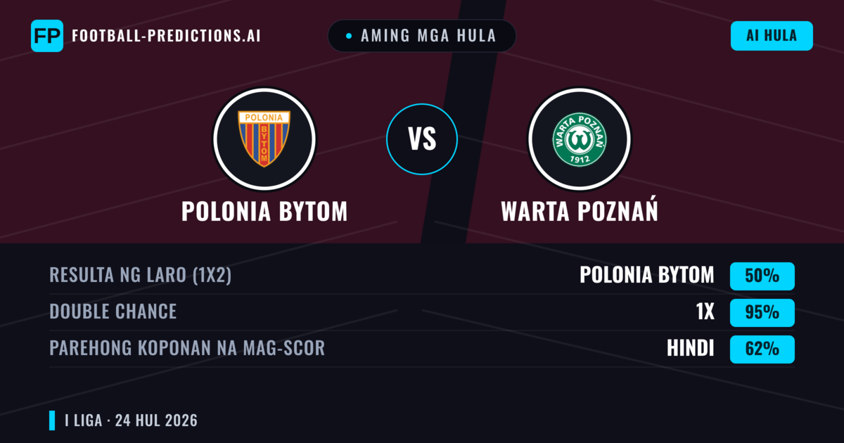 Aming mga hula: Polonia Bytom vs Warta Poznań — Polonia Bytom — Manalo (51%); Over 2.5; Parehong magbubuo: Oo