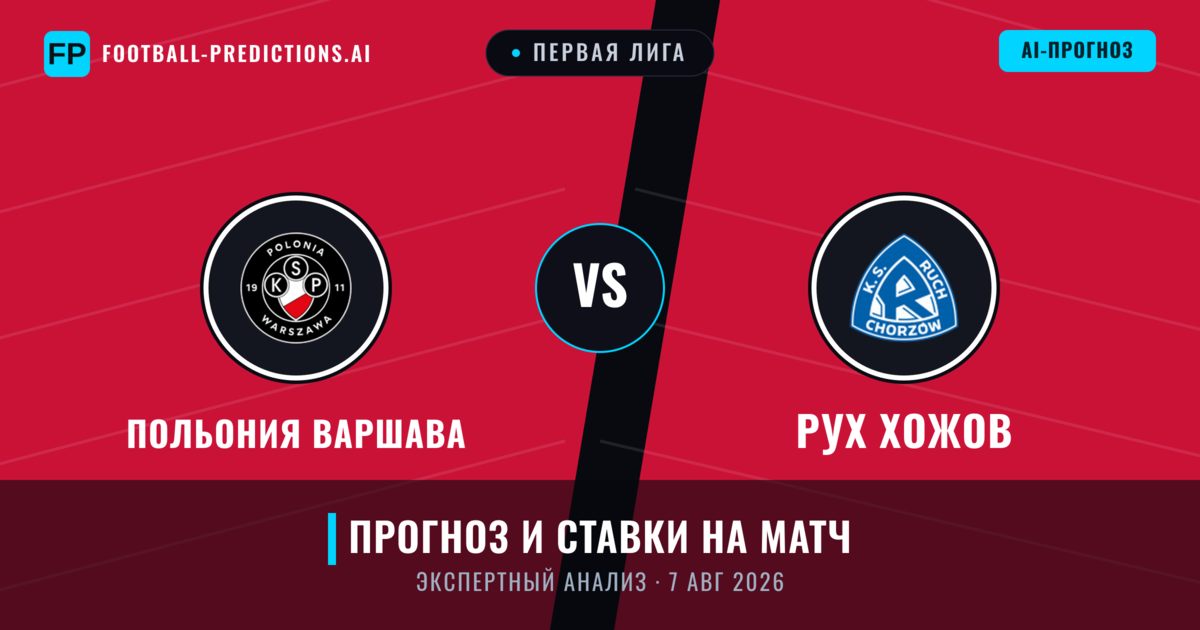 Польония Варшава – Рух Хожов — прогноз и превью матча
