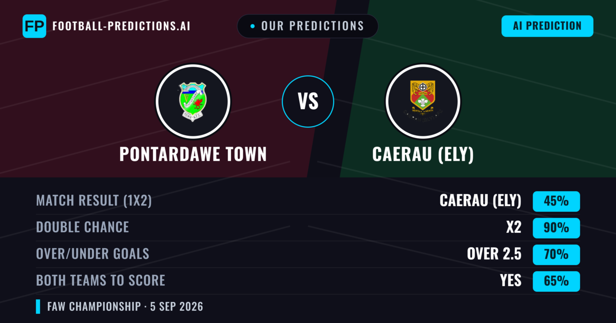 Our Predictions: Pontardawe Town vs Caerau (Ely) — Draw (45%); over 2.5; Both teams to score: Yes