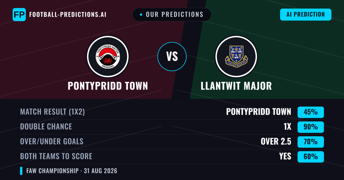 Our Predictions: Pontypridd Town vs Llantwit Major — Pontypridd Town — Win (73%); over 2.5; Both teams to score: Yes