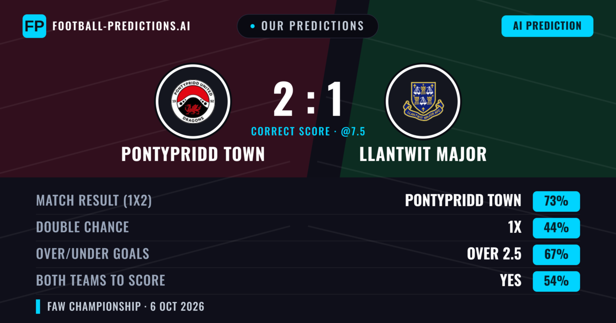 Our Predictions: Pontypridd Town vs Llantwit Major — Pontypridd Town — Win (53%); over 2.5; Both teams to score: Yes