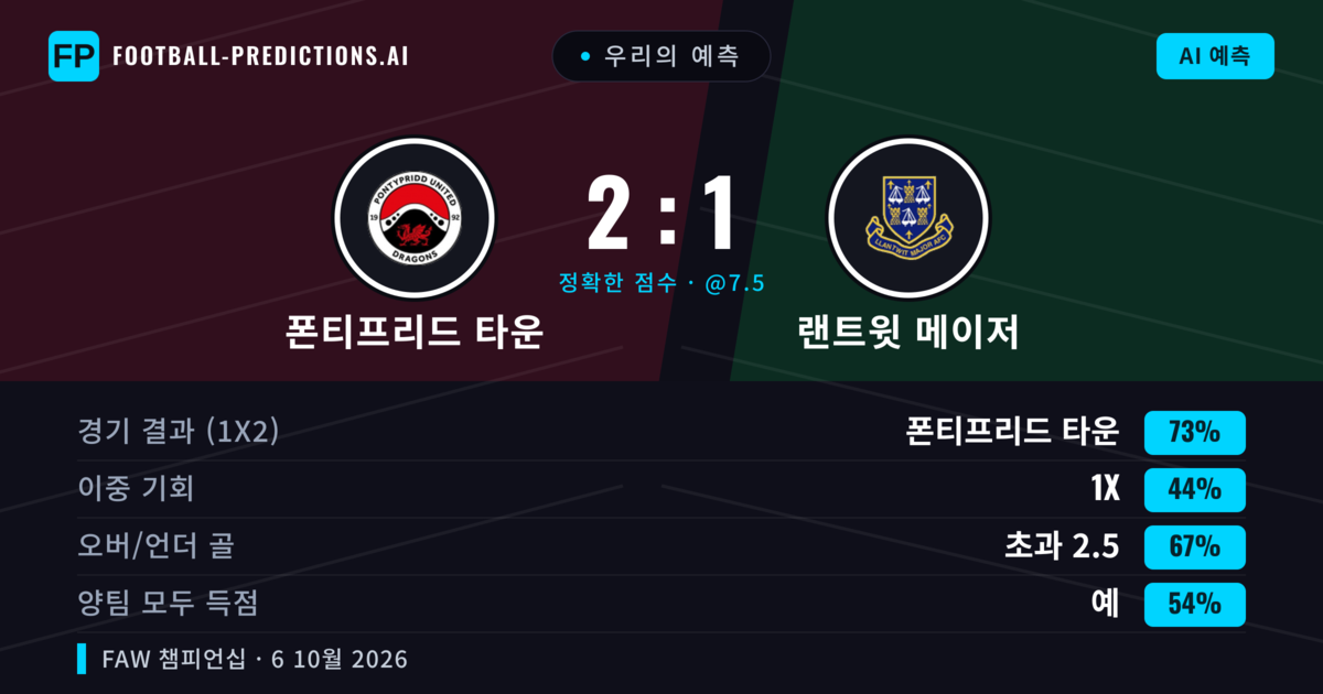 우리의 예측: 폰티프리드 타운 vs 랜트윗 메이저 — 폰티프리드 타운 — 승리 (53%); 초과 2.5; 양팀 모두 득점: 예