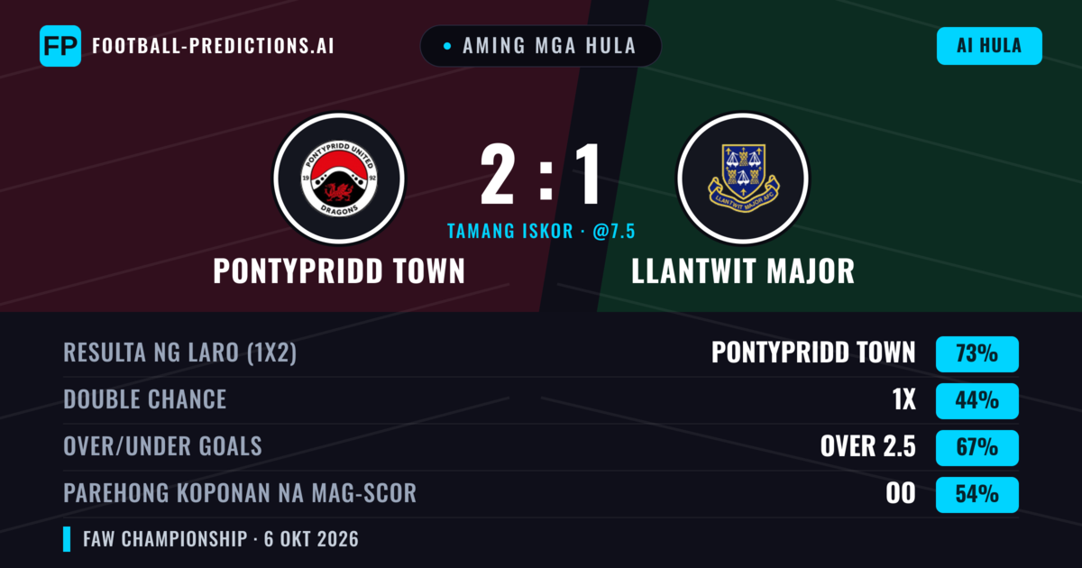 Aming mga hula: Pontypridd Town vs Llantwit Major — Pontypridd Town — Manalo (53%); Over 2.5; Parehong magbubuo: Oo