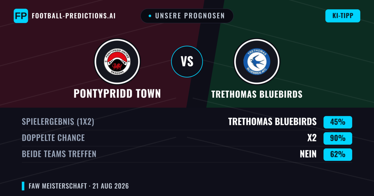 Unsere Prognosen: Pontypridd Town vs Trethomas Bluebirds — Pontypridd Town — Sieg (51%); Über 2.5; Beide treffen: Ja