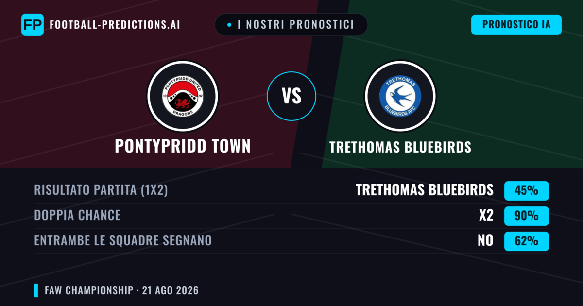 I nostri pronostici: Pontypridd Town vs Trethomas Bluebirds — Pontypridd Town — Vince (51%); Oltre 2.5; Entrambe segnano: Sì