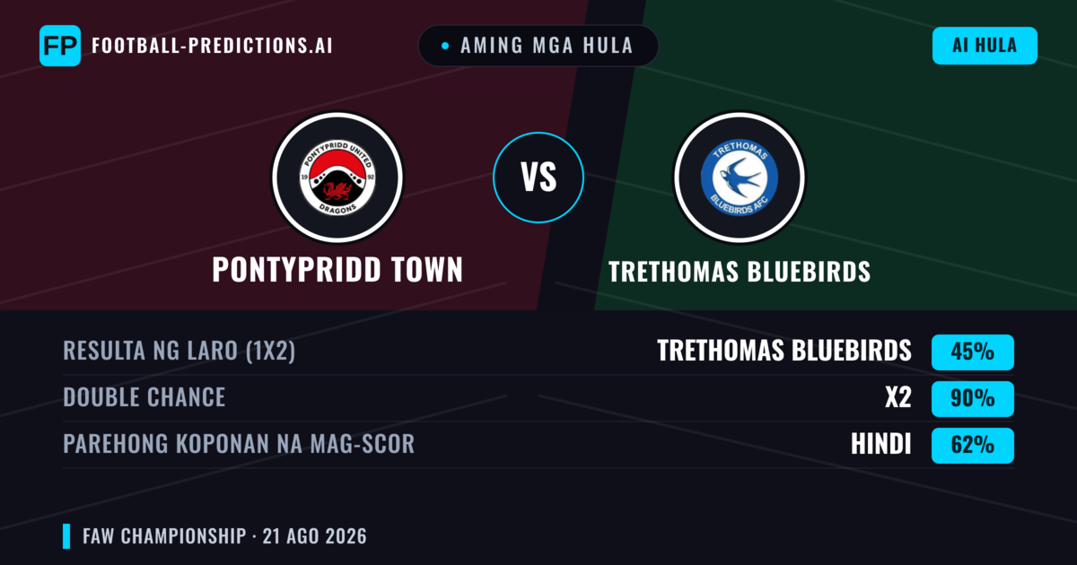 Aming mga hula: Pontypridd Town vs Trethomas Bluebirds — Pontypridd Town — Manalo (51%); Over 2.5; Parehong magbubuo: Oo
