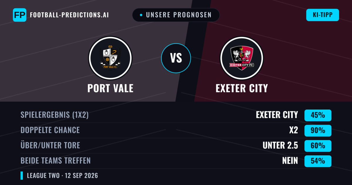 Unsere Prognosen: Port Vale vs Exeter City — Unentschieden (45%); Unter 2.5; Beide treffen: Nein