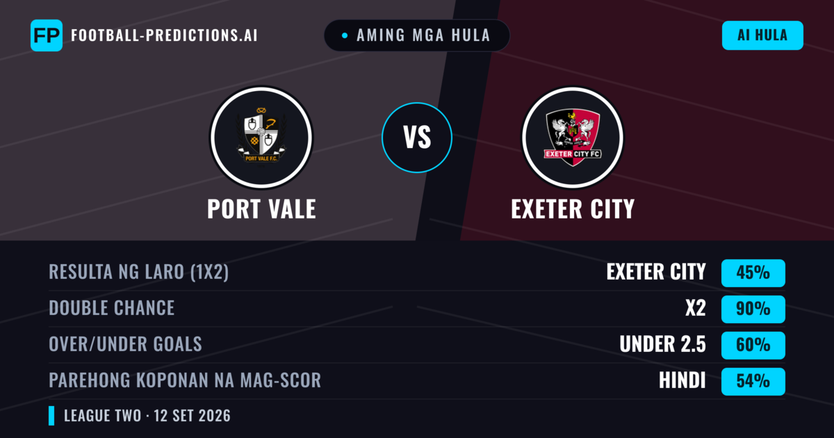 Aming mga hula: Port Vale vs Exeter City — Draw (45%); Under 2.5; Parehong magbubuo: Hindi