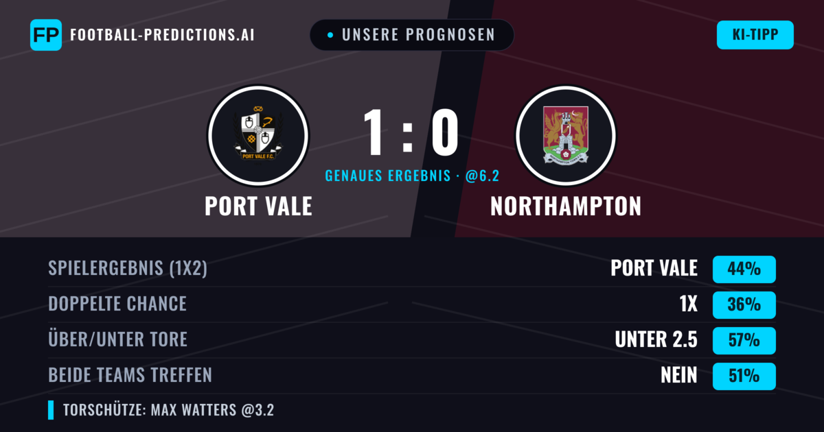 Unsere Prognosen: Port Vale vs Northampton — Port Vale — Sieg (44%); Unter 2.5; Beide treffen: Nein