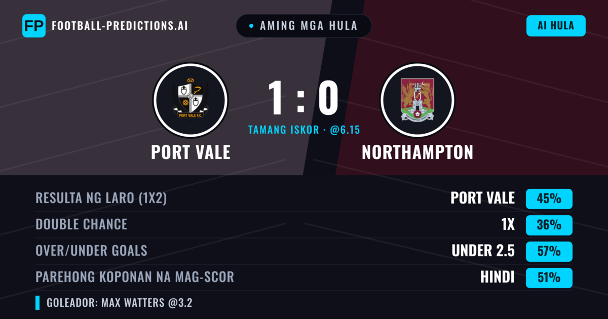 Aming mga hula: Port Vale vs Northampton — Port Vale — Manalo (44%); Under 2.5; Parehong magbubuo: Hindi