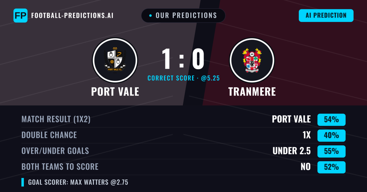 Our Predictions: Port Vale vs Tranmere — Port Vale — Win (54%); under 2.5; Both teams to score: No