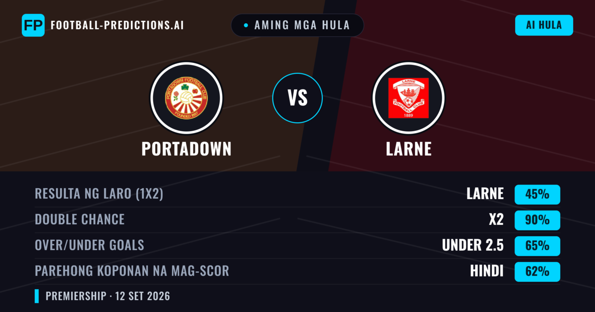 Aming mga hula: Portadown vs Larne — Draw (45%); Under 2.5; Parehong magbubuo: Hindi