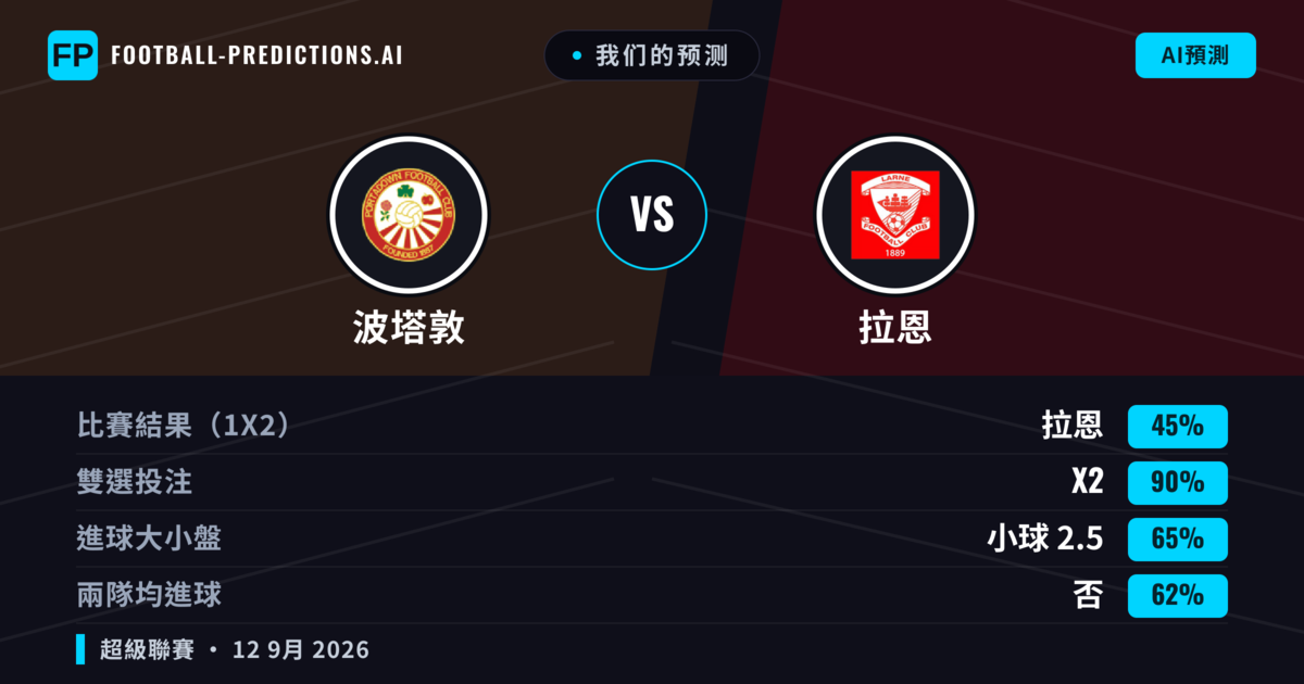 我们的预测: 波塔敦 對 拉恩 — 平 (45%); 小球 2.5; 無進球