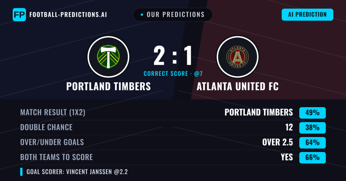 Our Predictions: Portland Timbers vs Atlanta United FC — Portland Timbers — Win (49%); over 2.5; Both teams to score: Yes