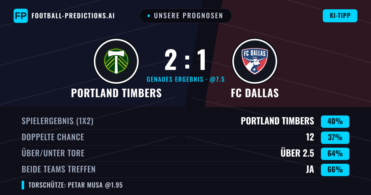 Unsere Prognosen: Portland Timbers vs FC Dallas — Portland Timbers — Sieg (42%); Über 2.5; Beide treffen: Ja