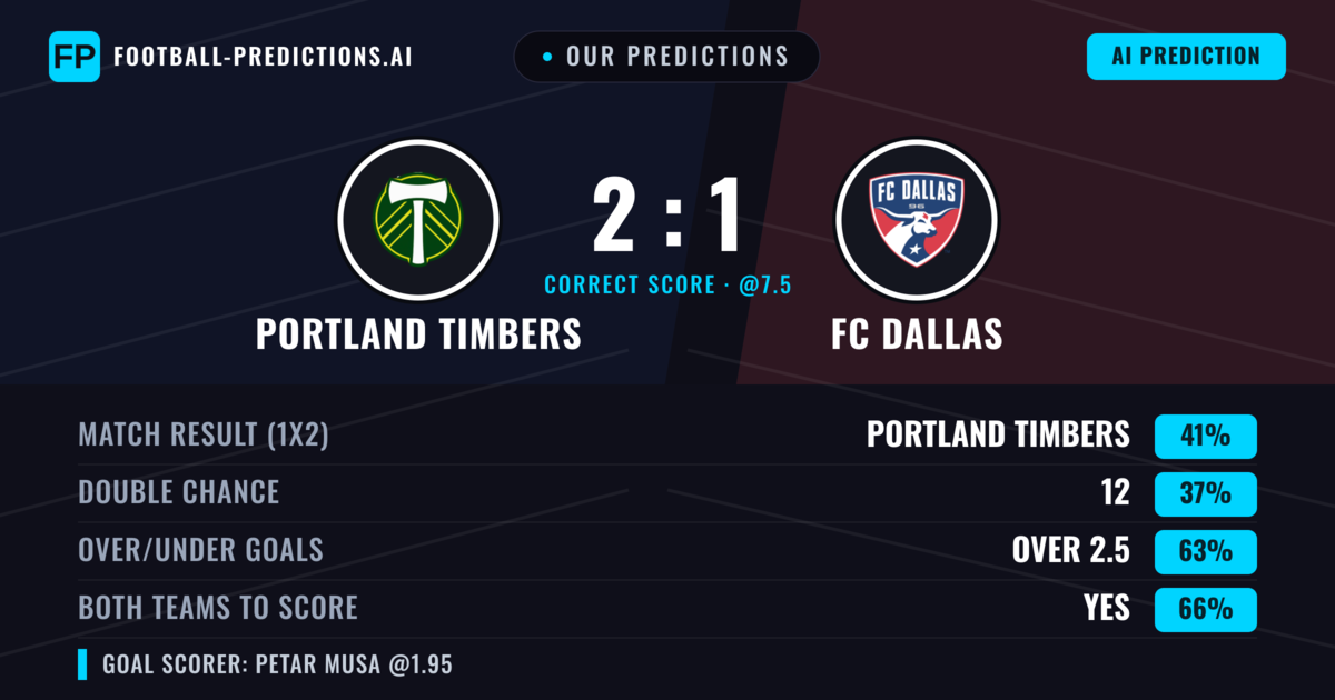 Our Predictions: Portland Timbers vs FC Dallas — Portland Timbers — Win (42%); over 2.5; Both teams to score: Yes