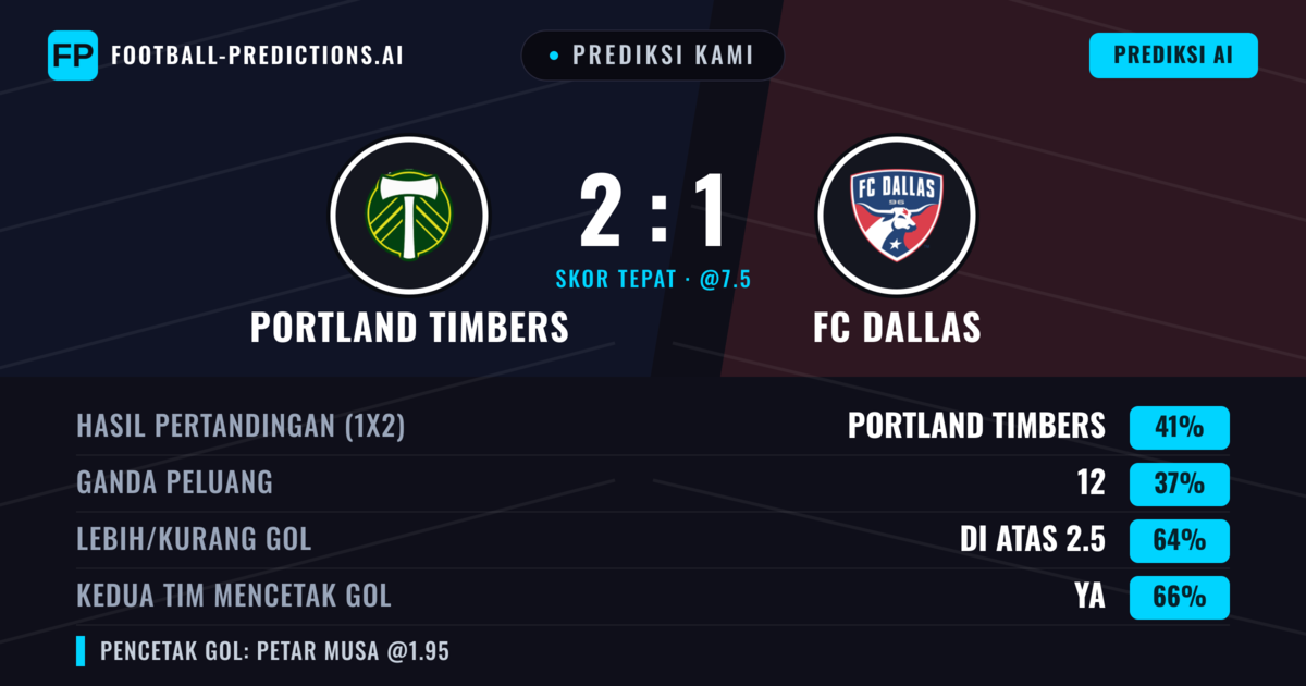 Prediksi kami: Portland Timbers vs FC Dallas — Portland Timbers — Menang (42%); Lebih 2.5; Kedua tim mencetak gol: Ya