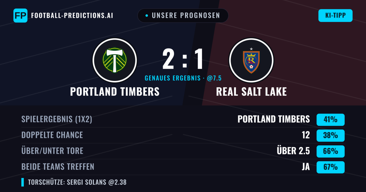 Unsere Prognosen: Portland Timbers vs Real Salt Lake — Portland Timbers — Sieg (40%); Über 2.5; Beide treffen: Ja